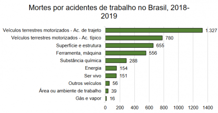 gallery/screenshot 2022-10-20 at 14-02-43 20245 - o impacto dos acidentes de trabalho causados por veículos motorizados no brasil.pdf